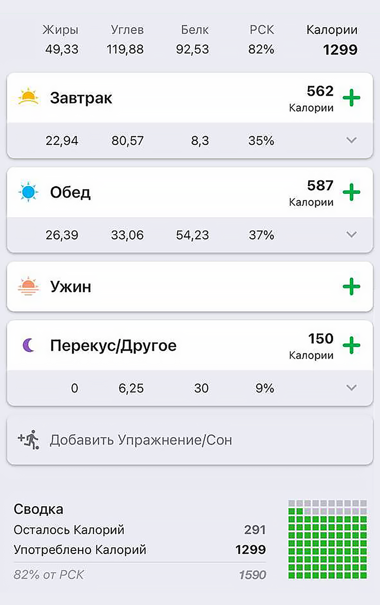 Все равно получилось мало калорий за день. Ну ничего, отъемся в выходные