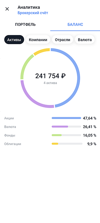 Заскринила портфель и аналитику по нему. Если верить цифре +7,38% в профиле «Пульса», инфляцию я не перегнала