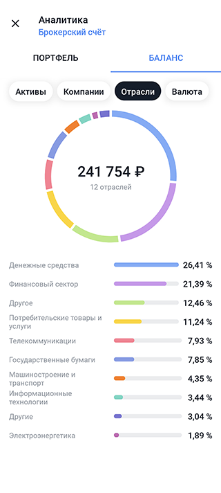 Заскринила портфель и аналитику по нему. Если верить цифре +7,38% в профиле «Пульса», инфляцию я не перегнала