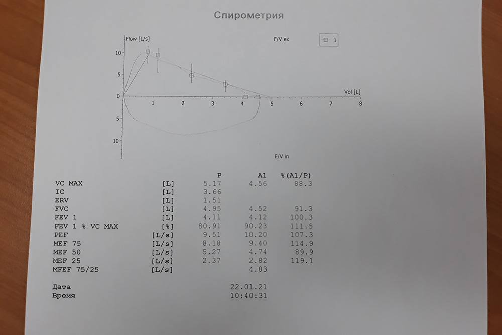 Нормальная спирометрия