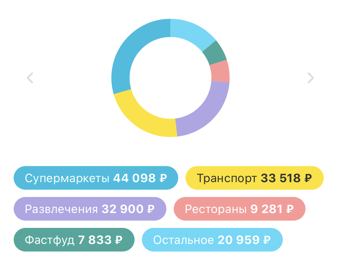 «Остальное» — очень обширная категория!