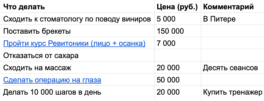 Вкладка про здоровье в моем плане на год. На выполнение мне нужно 252 000 ₽. А чтобы осуществить весь план — 523 000 ₽