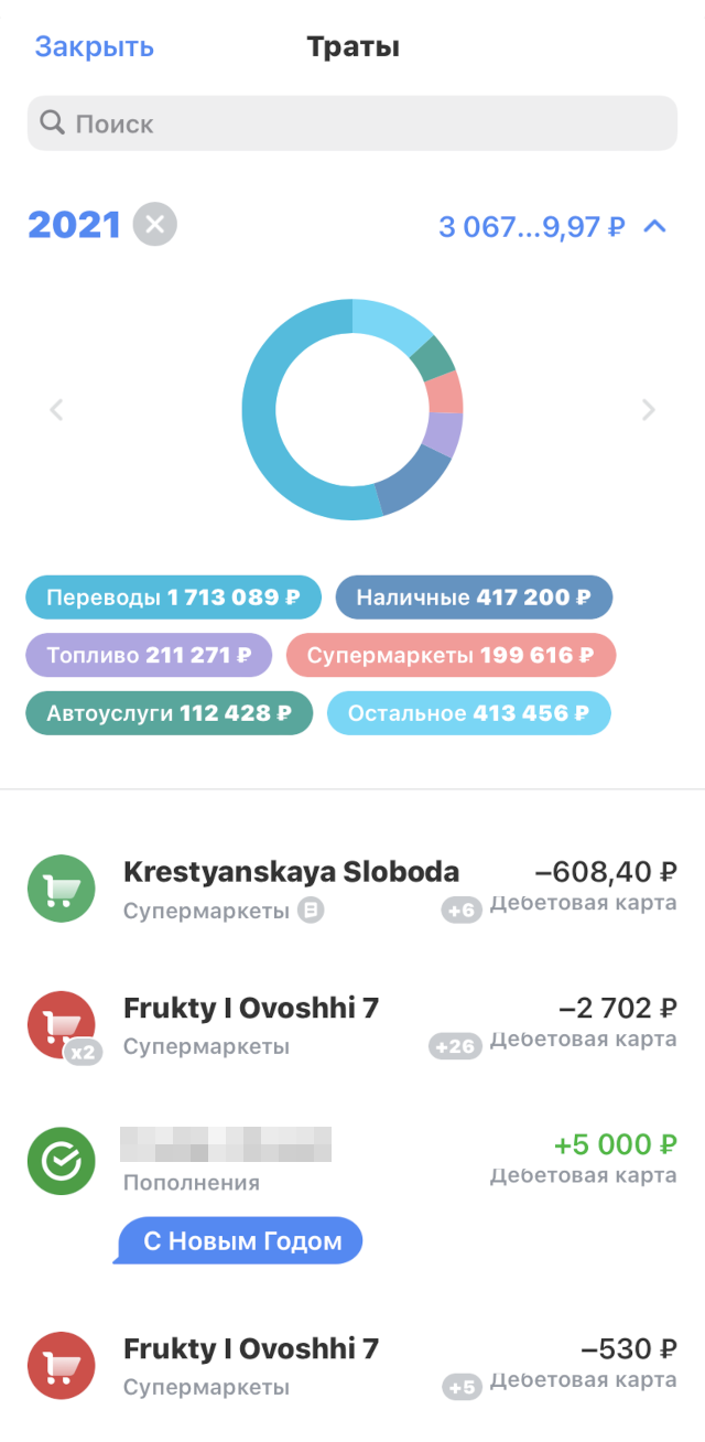 Мои расходы за прошлый год