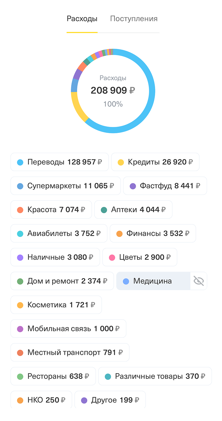 Траты за ноябрь с моей основной дебетовой карты Т⁠-⁠Банка