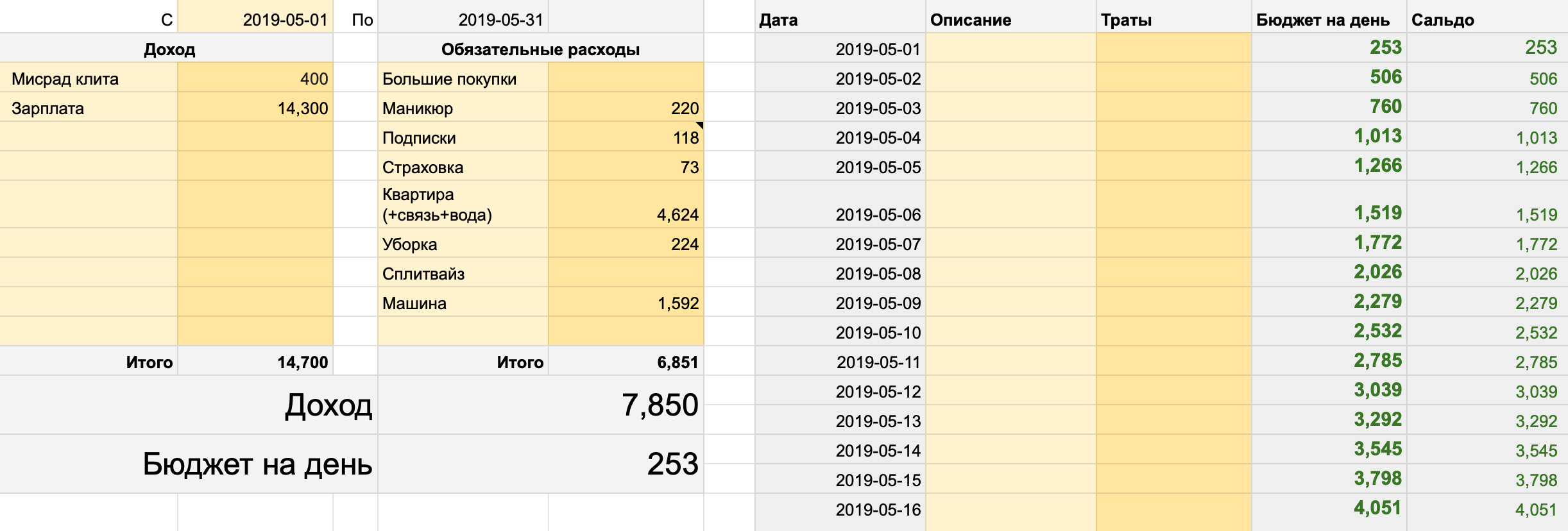 Шаблон таблицы, который я копирую каждый месяц