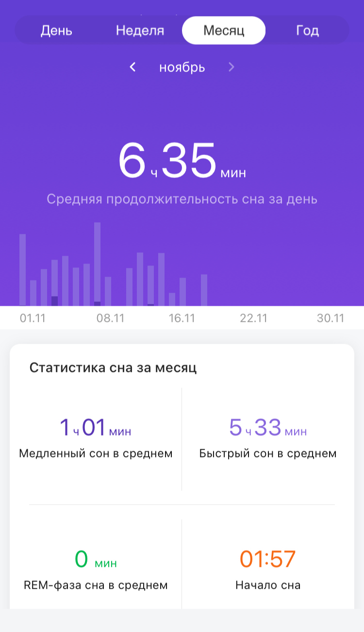 Анализ сна за ноябрь. Блин, нужно ложиться пораньше и спать побольше