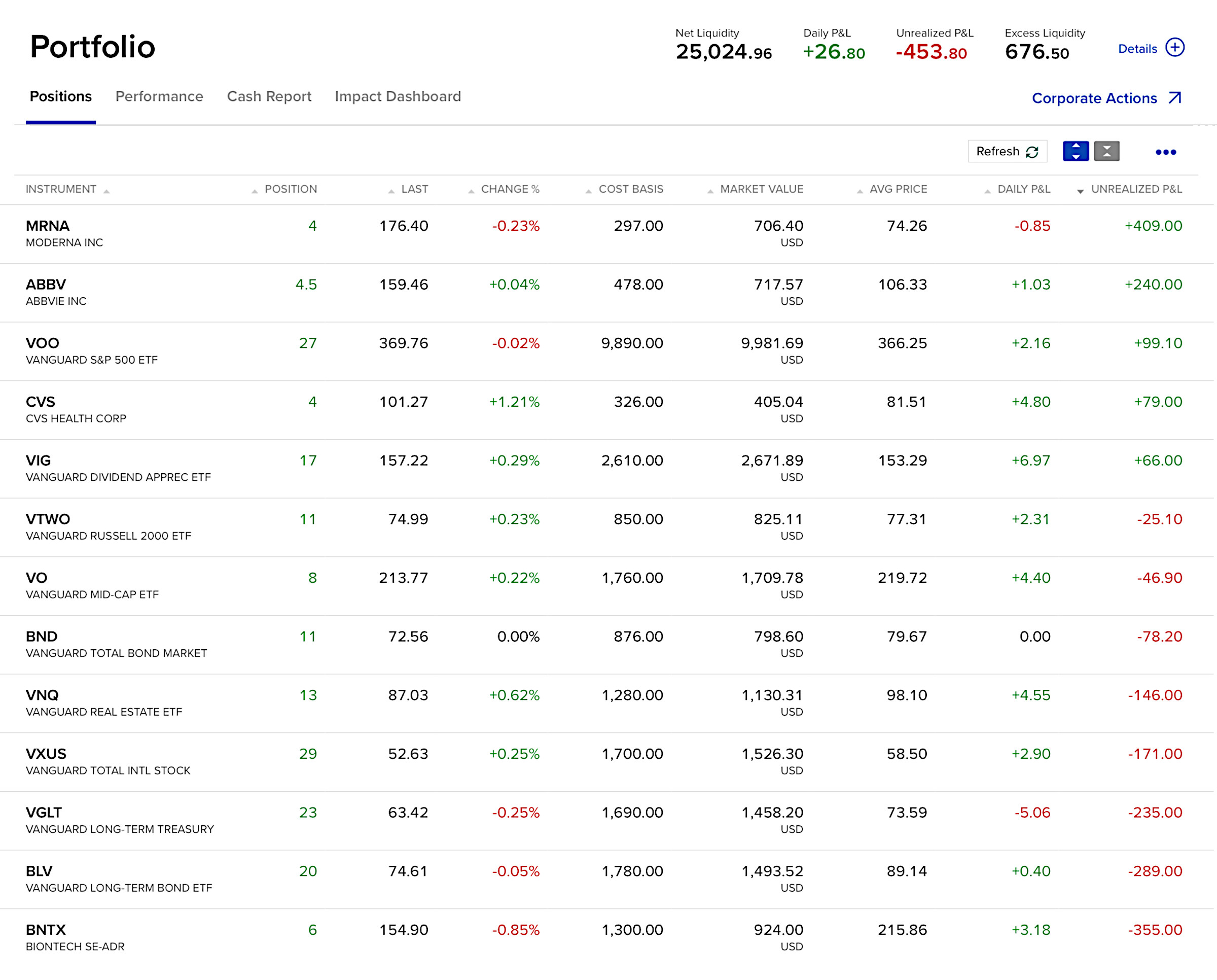 Мой счет на Interactive Brokers