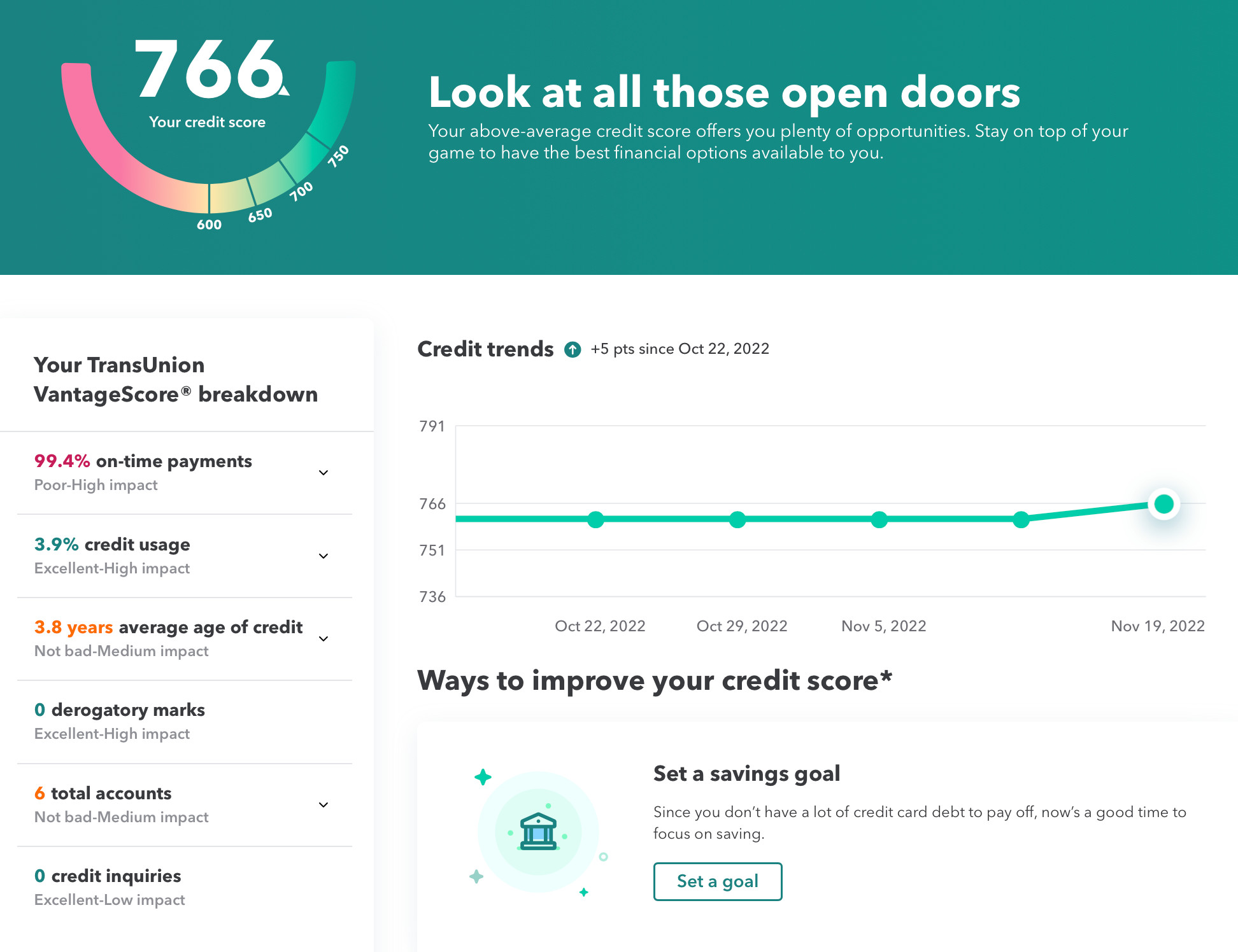 Мой credit score