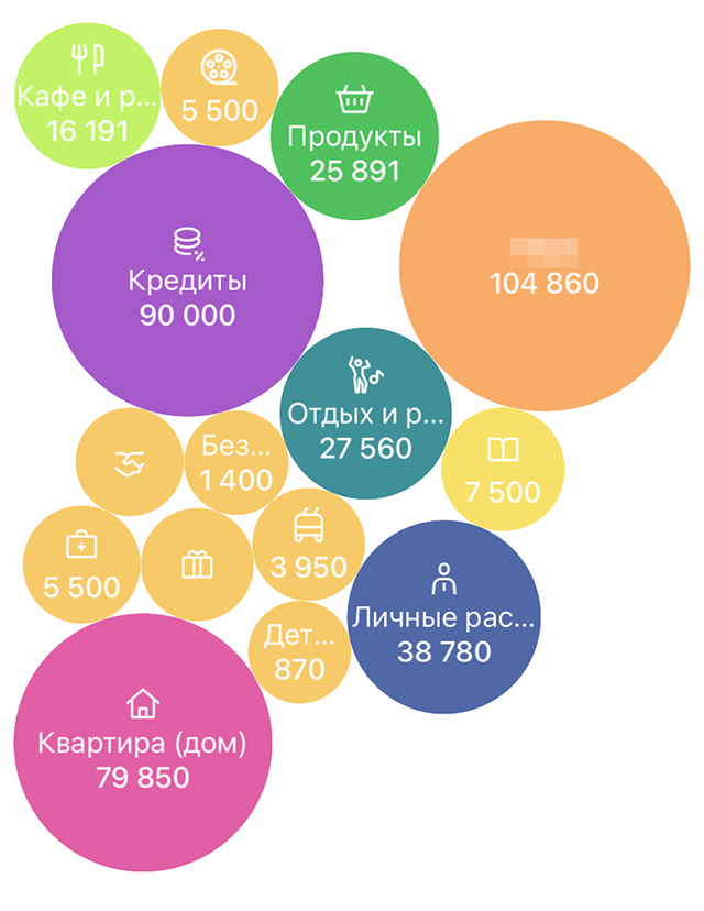 Наши траты за февраль в приложении