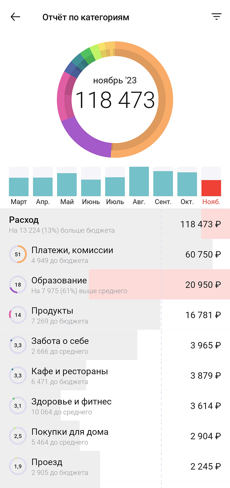 Мои траты за ноябрь