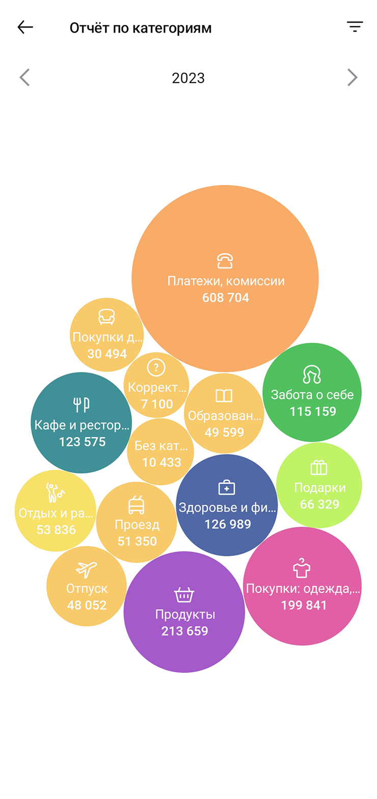 Траты за год по категориям