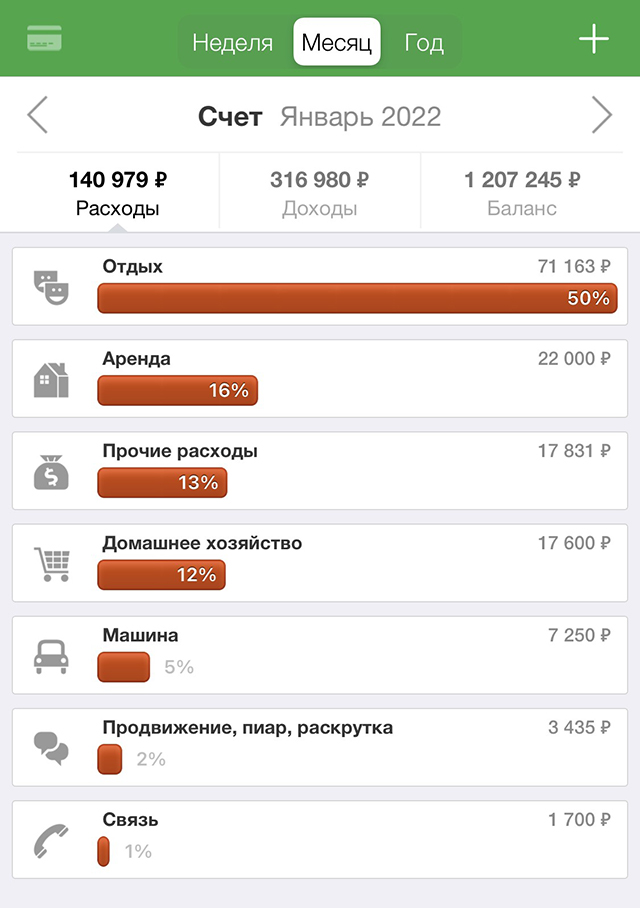 Вот графа расходов за январь. Так много, потому что укатил с лучшим другом детства в путешествие на Байкал. Без жены, лол, из⁠-⁠за чего мы с ней долго-долго ругались и она мне это до сих пор припоминает