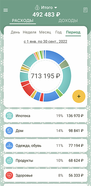 Мои расходы за девять месяцев 2022 года