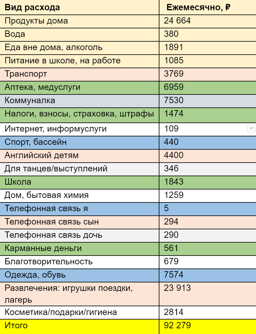 Мои прогнозы по тратам в 2023 году