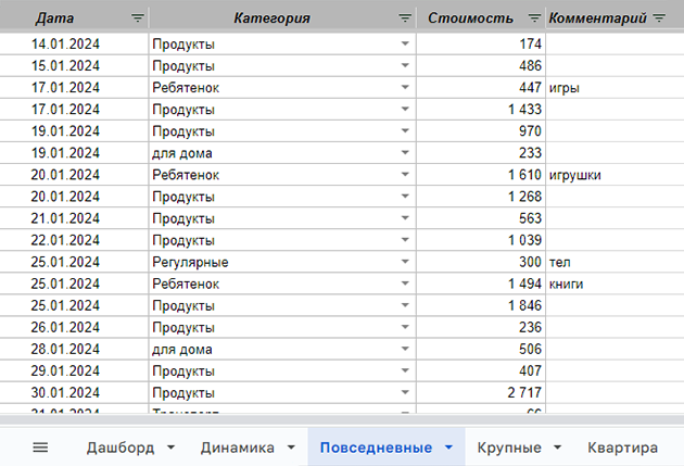 Предстоит еще много заполнить