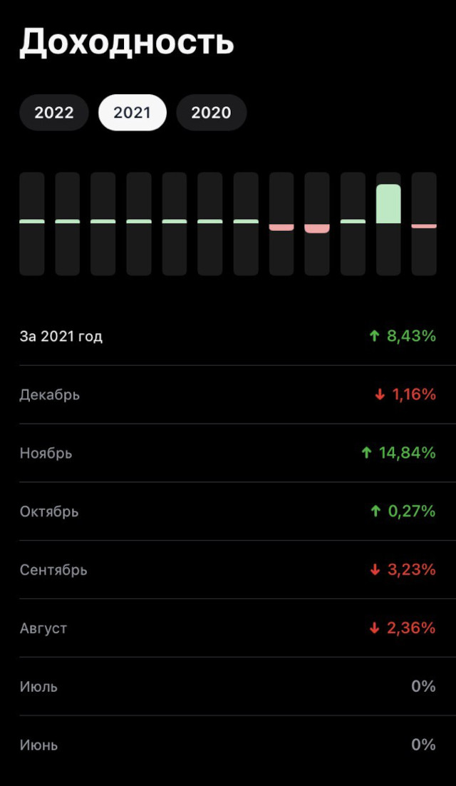 За прошлый год получилось заработать 8%