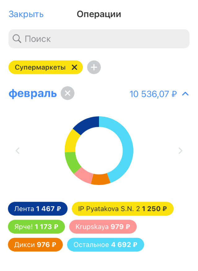 Мои траты на продукты