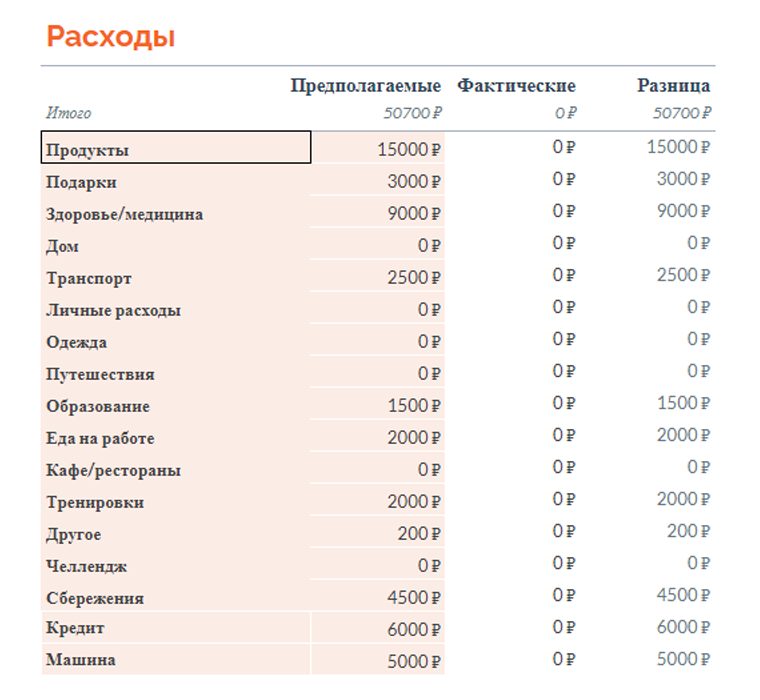 Мои категории трат