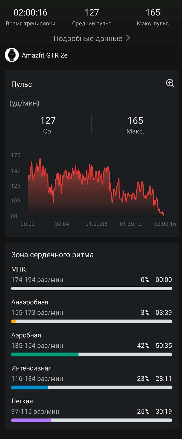 Мой пульс во время тренировки