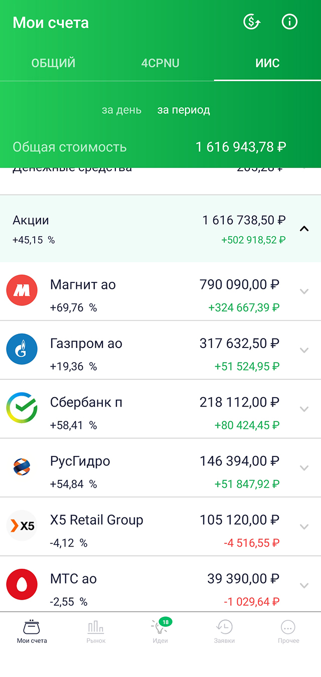 Мой ИИС, которому почти 3 года. Здесь доходность посчитана неправильно: я завел 1 200 000 ₽, значит, сейчас прибыль 477 000 ₽. Погрешность почти в 100 000 ₽ образовалась оттого, что некоторые акции я продавал в минус. Этот скрин я сделал в первый день дневника, через неделю посмотрим, как изменится портфель