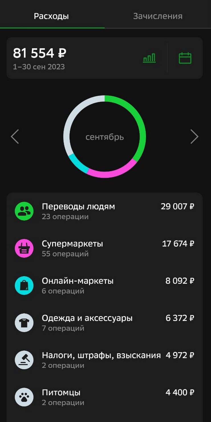 Наши расходы в сентябре. Но часть трат идет с карты другого банка: ЖКХ и детский сад оплачиваю через Т⁠-⁠Банк или «Открытие»