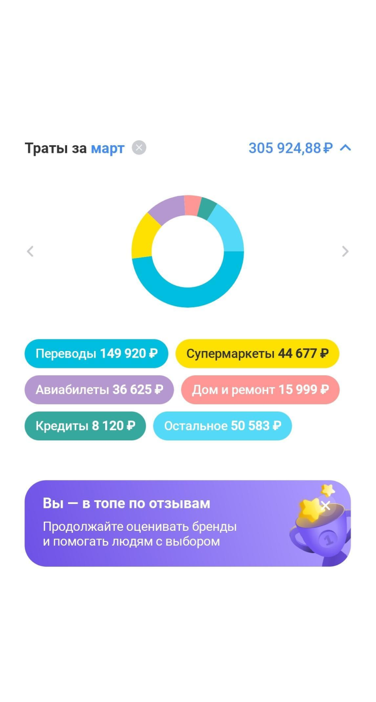Статистика трат на семью из моих приложений не совсем точная, потому что в марте еще что⁠-⁠то мы покупали за наличные. Думаю, потратили дополнительно около 50 000 ₽
