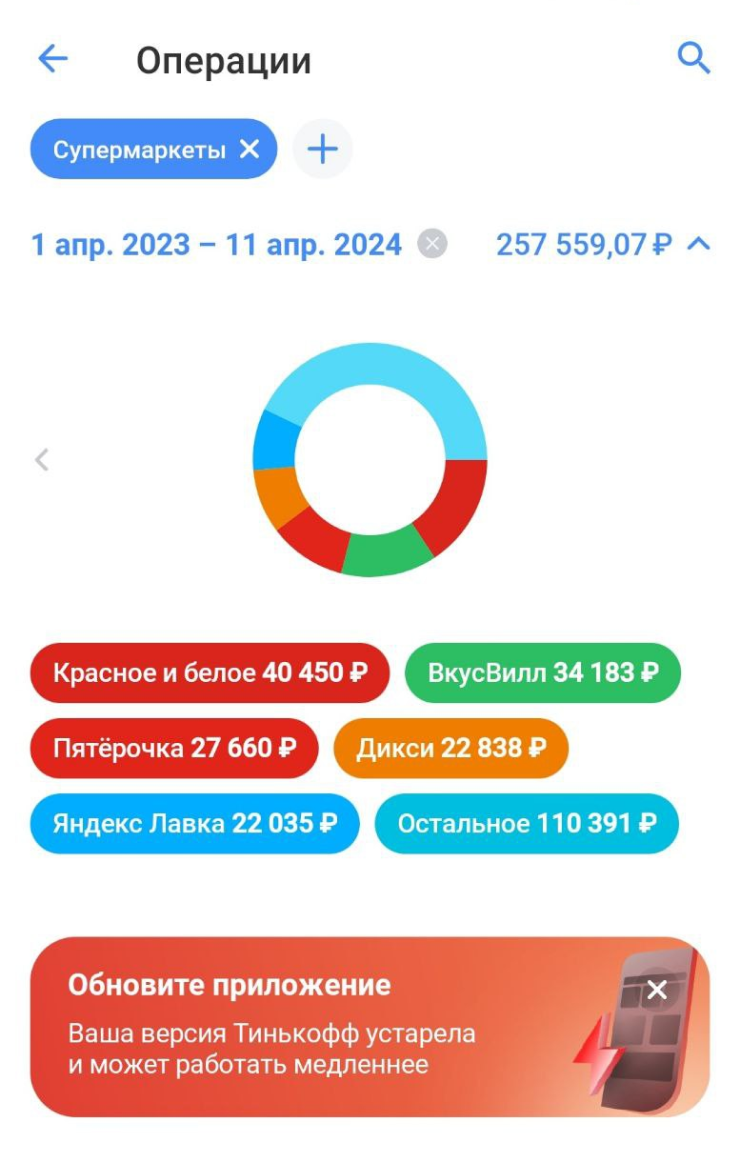 Статистика по супермаркетам за последний год — в сумме вышло 400 000 ₽. По факту, я считаю, заплатили гораздо больше