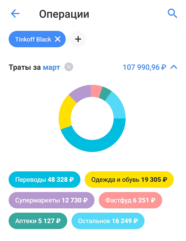 Статистика в банковских приложениях не очень информативна, так как много расходов оформляется как переводы. Либо, например, я покупаю родителям что⁠-⁠то в интернет-магазине, а они потом переводят деньги. И в итоге статистика неточная