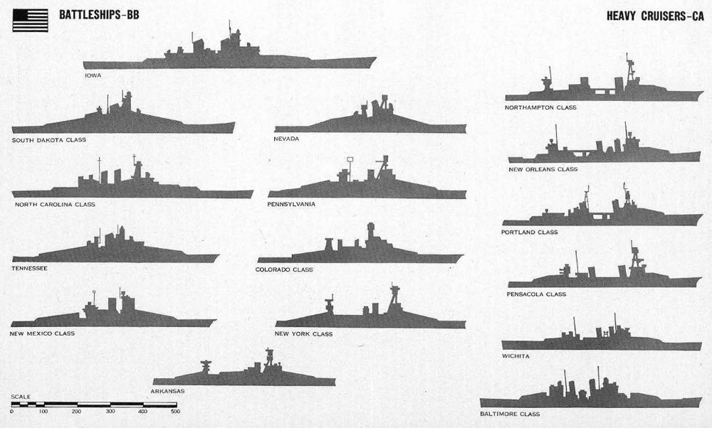 Находим оцифрованную Recognition pictorial manual of naval vessels и вот такой разворот