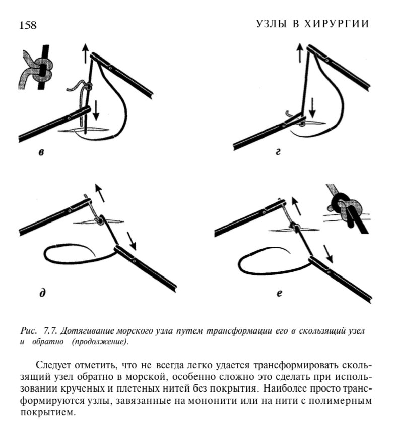 Вот и сказочке конец: дочитал книгу по хирургии