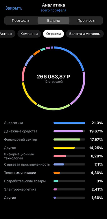 Аналитика портфеля и процентное соотношение секторов экономики в нем