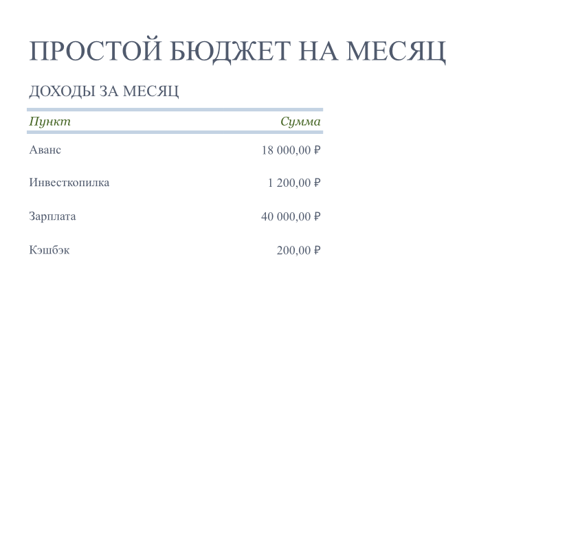 Бюджет за март. Зарплата получилась чуть больше — не знаю почему, просто так начислили