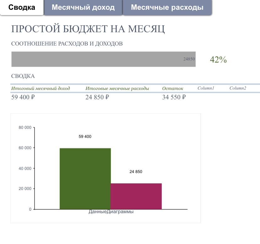 Так я учитываю доходы и расходы