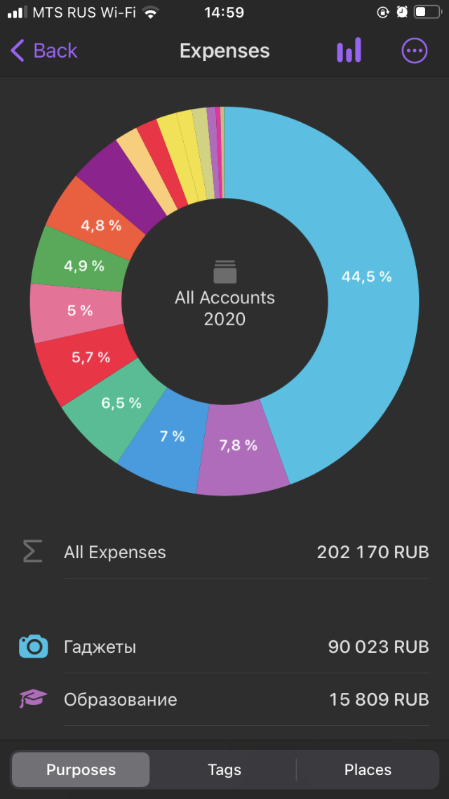 Приложение Money Flow