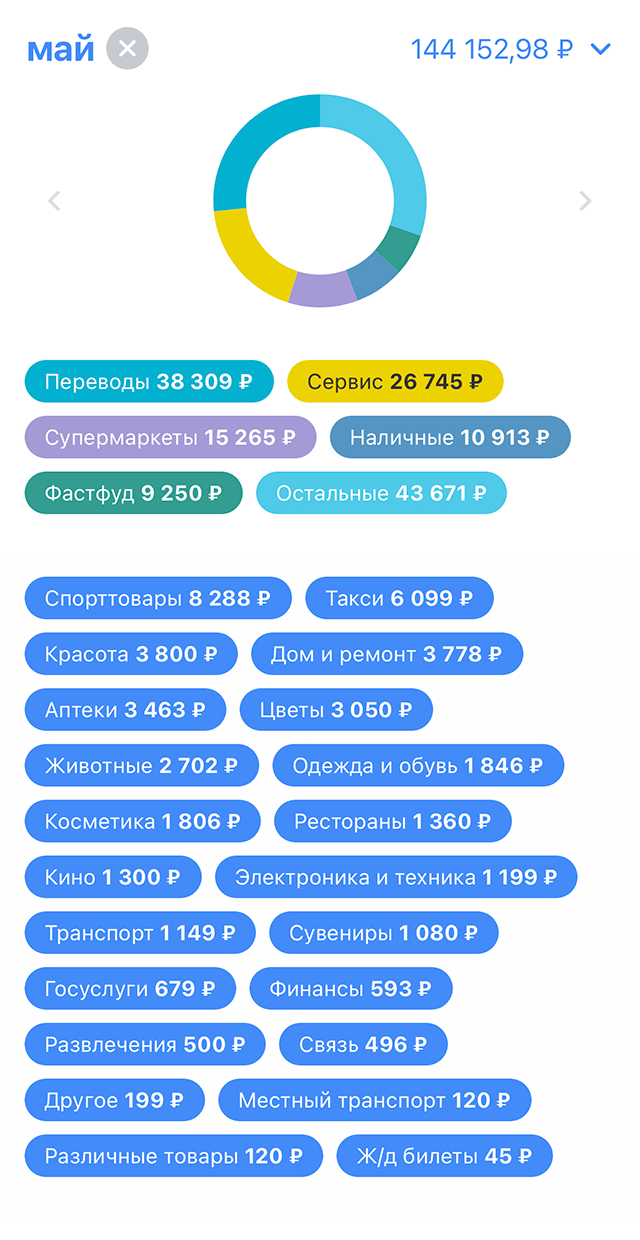 Траты за май с моей основной карты. Сервис — это «Озон» и «Профи‑ру»