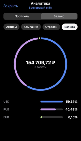 Состав моего портфеля по валютам