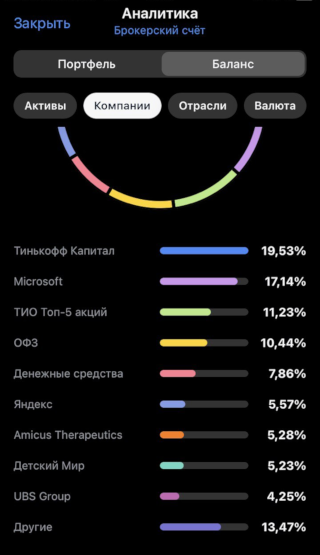 В моем портфеле паи фондов Т-Капитала, российские облигации и акции американских и российских компаний