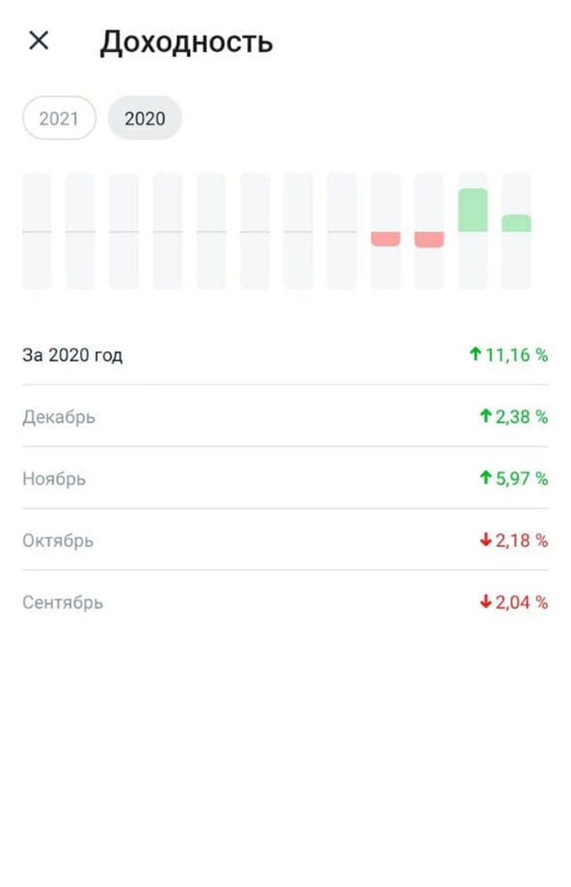 Скриншоты сделаны уже после того, как я получила гонорар за вторую программу. Поэтому оборот на них довольно большой: 200 000 ₽ я решила вложить в акции