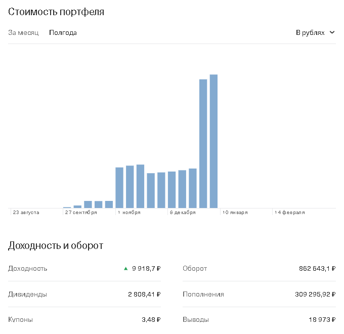 Надеюсь, что удача от меня не отвернется и за предстоящие полгода я увеличу эту сумму хотя бы на 20%