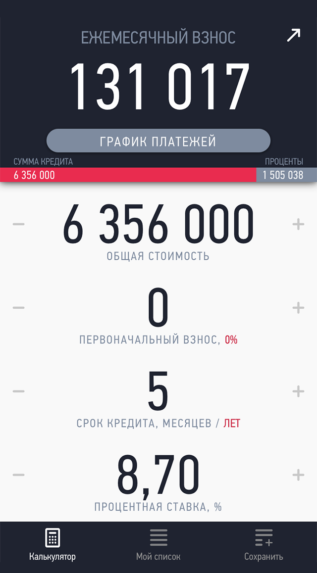 Если я буду платить ежемесячно по 131 000 ₽ вместо 59 000 ₽, закрою ипотеку за пять лет