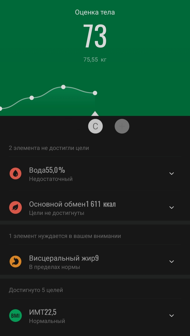 Помните, как весы в прошлом дневнике оценивали мой организм на 95 из 100? Теперь этот параметр опустился до 73