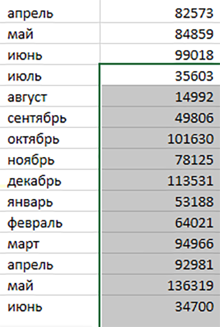 Я продолжаю вести ежемесячный подсчет своих доходов в «Экселе»