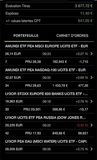 Мой портфель, когда российские акции упали