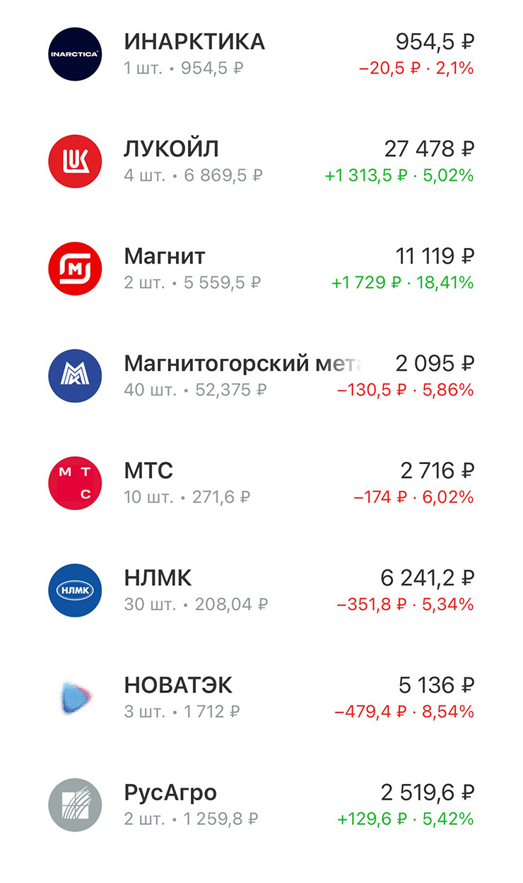 Мой брокерский счет. Покупала в основном российские акции, потому что только в них я хоть что⁠-⁠то понимаю