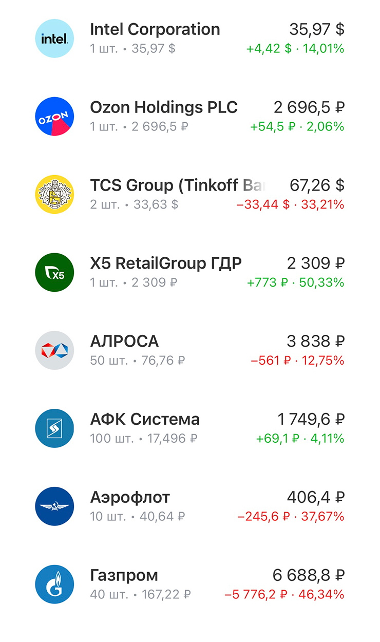 Мой брокерский счет. Покупала в основном российские акции, потому что только в них я хоть что⁠-⁠то понимаю