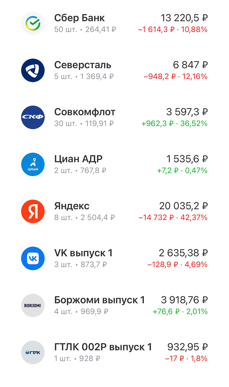 Мой брокерский счет. Покупала в основном российские акции, потому что только в них я хоть что⁠-⁠то понимаю