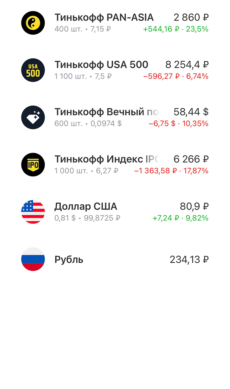 Мой брокерский счет. Покупала в основном российские акции, потому что только в них я хоть что⁠-⁠то понимаю