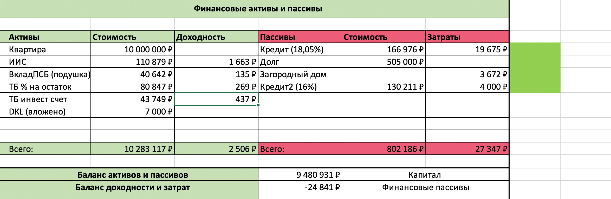 Моя таблица с активами и пассивами