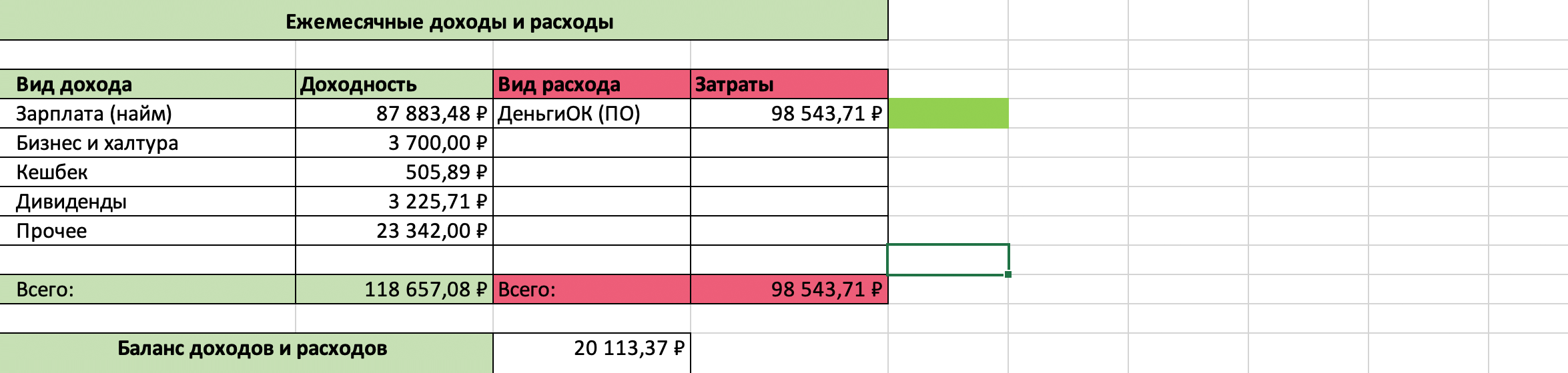 Мои доходы и расходы. В расходы я записываю общую сумму из приложения. В этот месяц была зарплата немного меньше обычного, потому что я брал отпуск за свой счет. В прочее у меня входят две категории: подарок на день рождения и 12 130 ₽ от налоговой как ИП из пострадавшей области