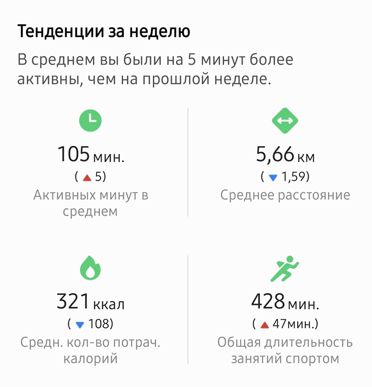 Статистика активности